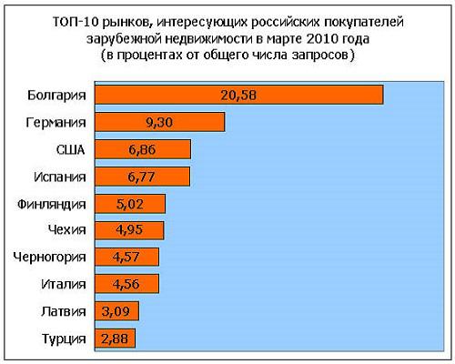 Prian.ru Prian.ru